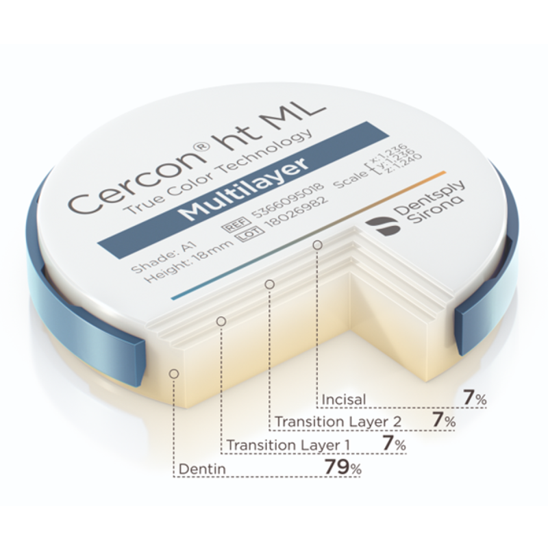 Răng sứ CErcon HT ML