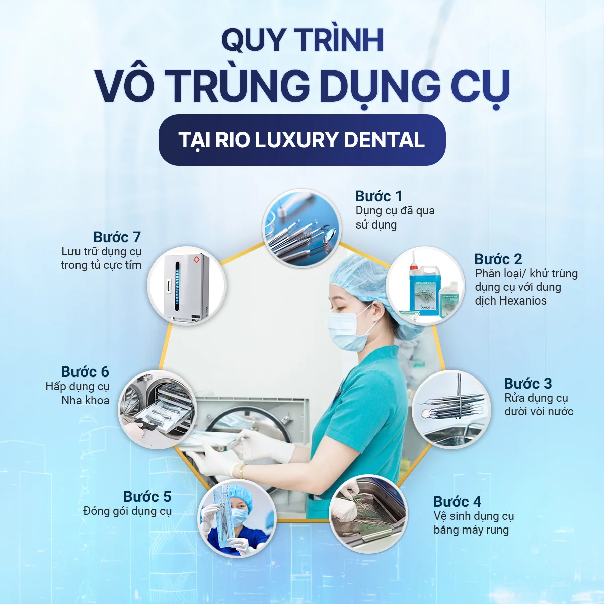 quy-trinh-vo-trung-dung-cu