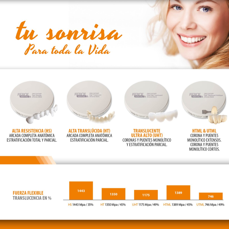 Các loại răng sứ Kerox - Nhakhoario.vn